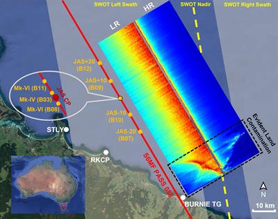 Development of a GNSS/INS buoy array in preparation for SWOT validation in Bass Strait